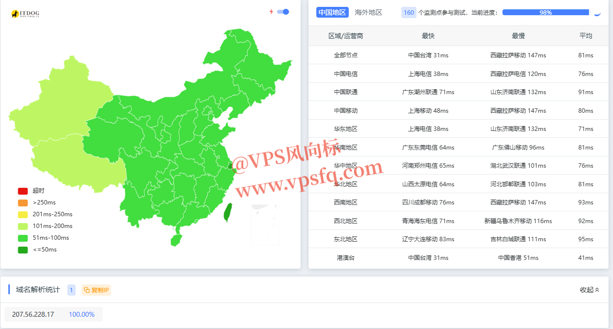 华纳云日本VPS全国延迟测试