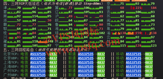 华纳云日本线路三网回程4837直连优化。