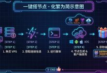 2026 最新 RackNerd VPS 搭建多协议节点保姆级教程:一次搞定 Reality / Hysteria2 / Tuic / Argo 隧道-VPS风向标